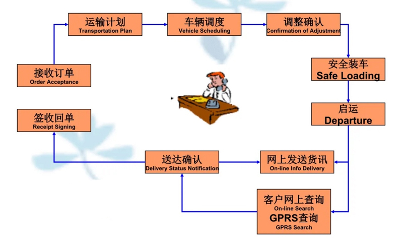 苏州到荣成搬家公司-苏州到荣成长途搬家公司